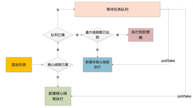 线程池运作概览.png