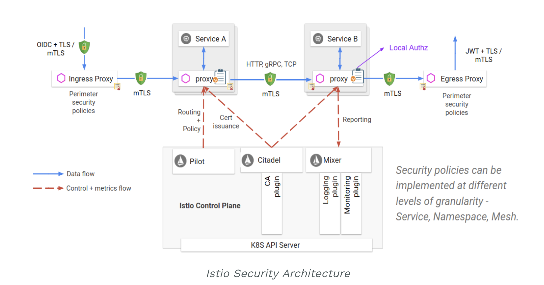 2018-11-02-istio-security1.png 2018-11-02-istio-security1.png