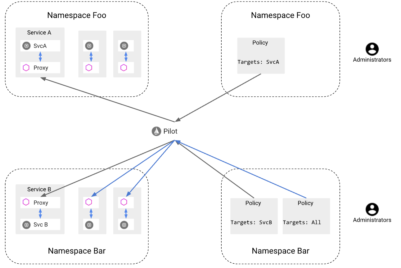 2018-11-02-istio-security4.png 2018-11-02-istio-security4.png