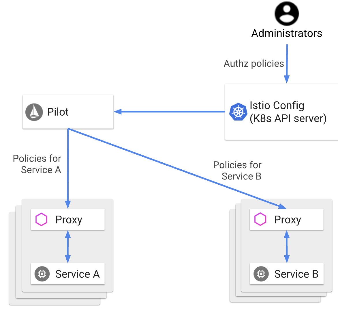 2018-11-02-istio-security6.png 2018-11-02-istio-security6.png