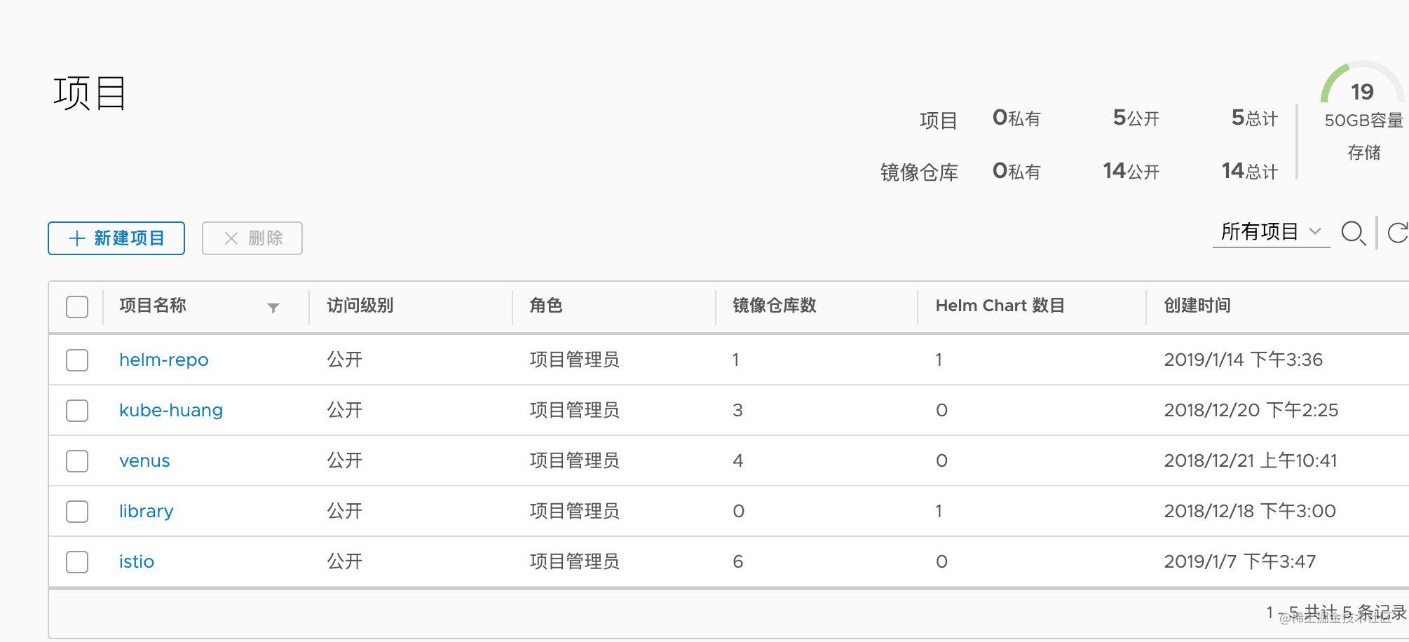 用 Harbor 管理 Helm Charts 掘金