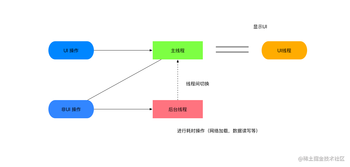 初级安卓开发面试_android开发前景2019_https://bianchenghao6.com/blog_Android_第4张