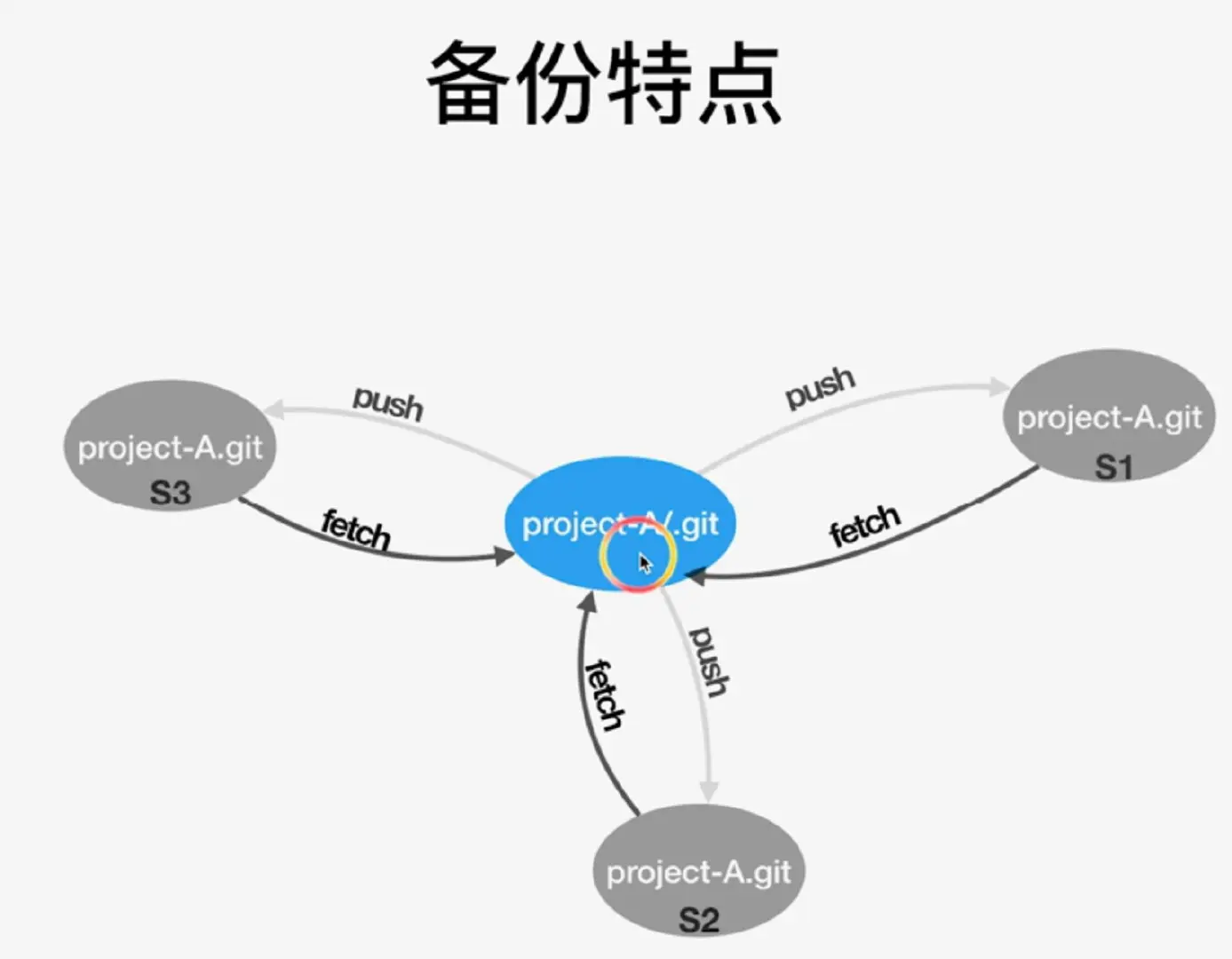 image-20190312164440055