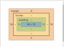 box model