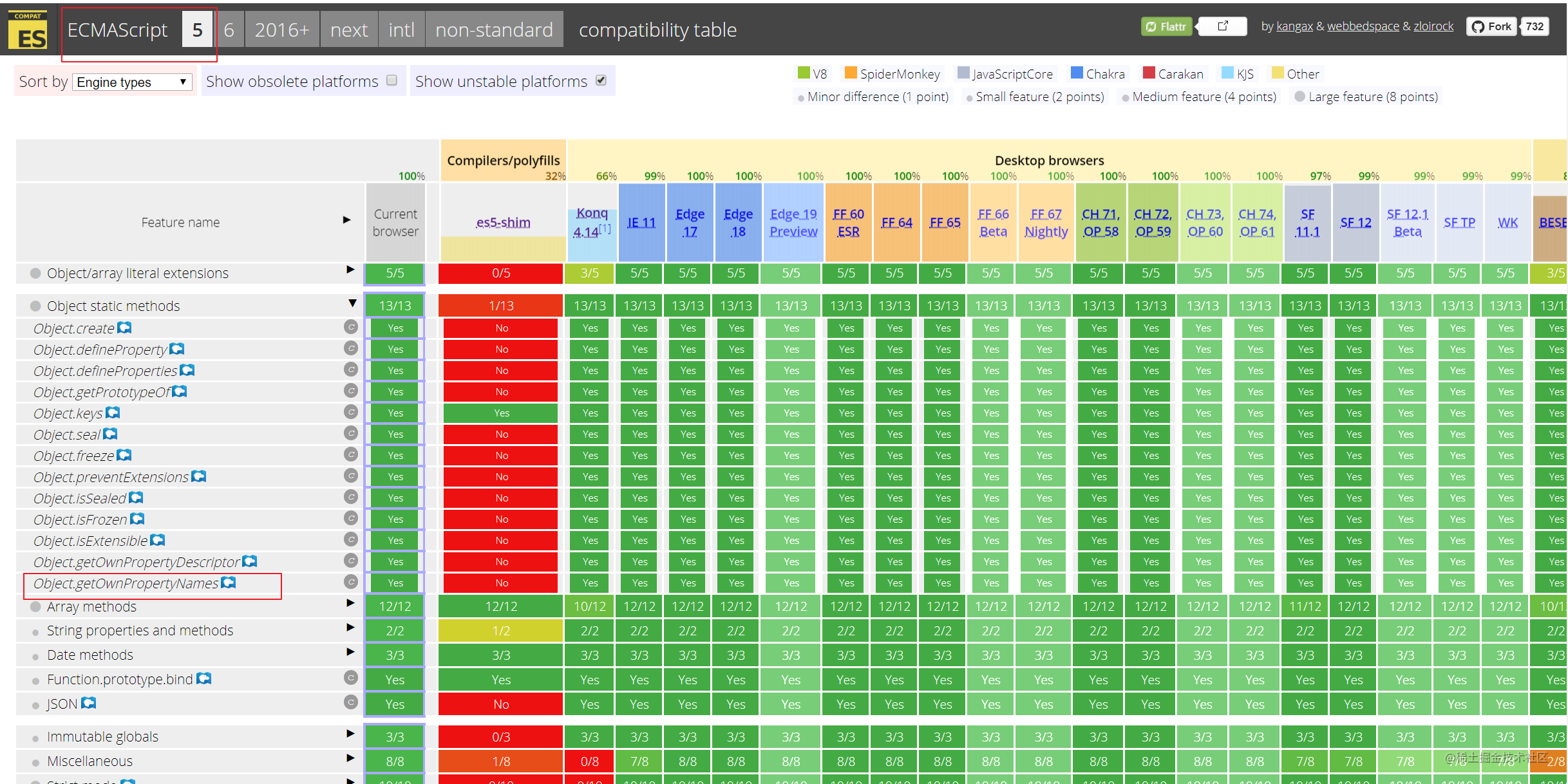 objectkeys对象属性的顺序