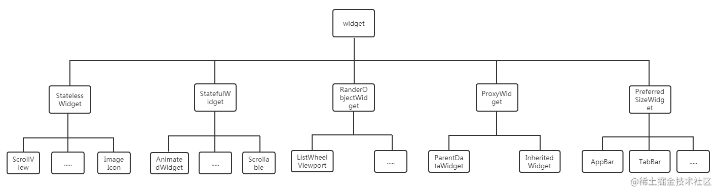 Cognitive components of Flutter learning - Moment For Technology
