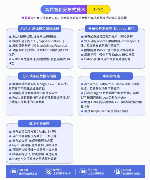 Java工程师的面试成神之路，需要“解锁”哪些技术盲点？
