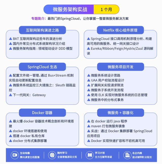 Java工程师的面试成神之路,需要“解锁”哪些技术盲点?