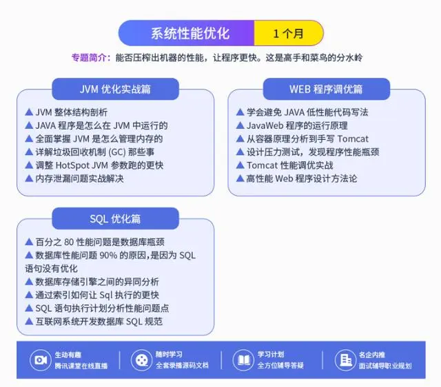 Java工程师的面试成神之路，需要“解锁”哪些技术盲点？