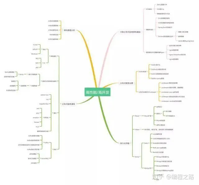 Java工程师的面试成神之路，需要“解锁”哪些技术盲点？