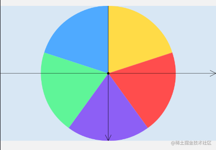 android自定义view画一个好看带延长线的饼状图