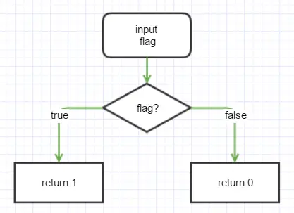 CodeCache执行