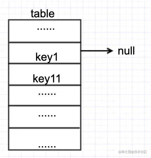 hashmap9