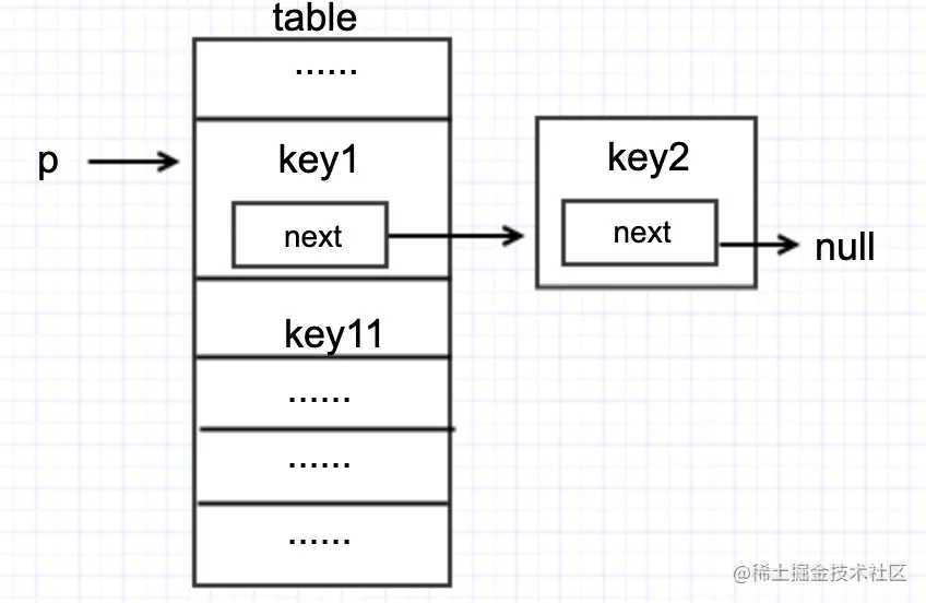 hashmap12