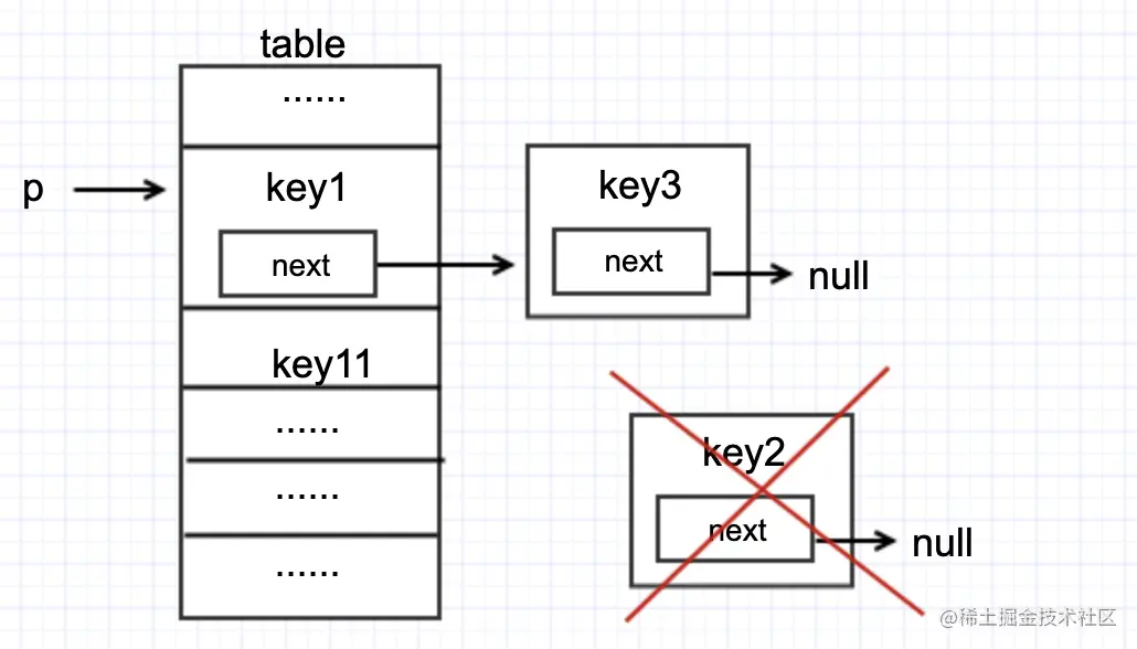 hashmap13