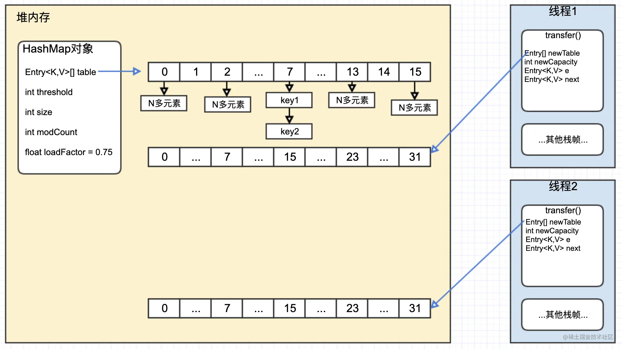 hashmap14