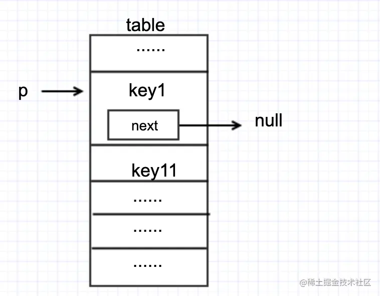 hashmap11