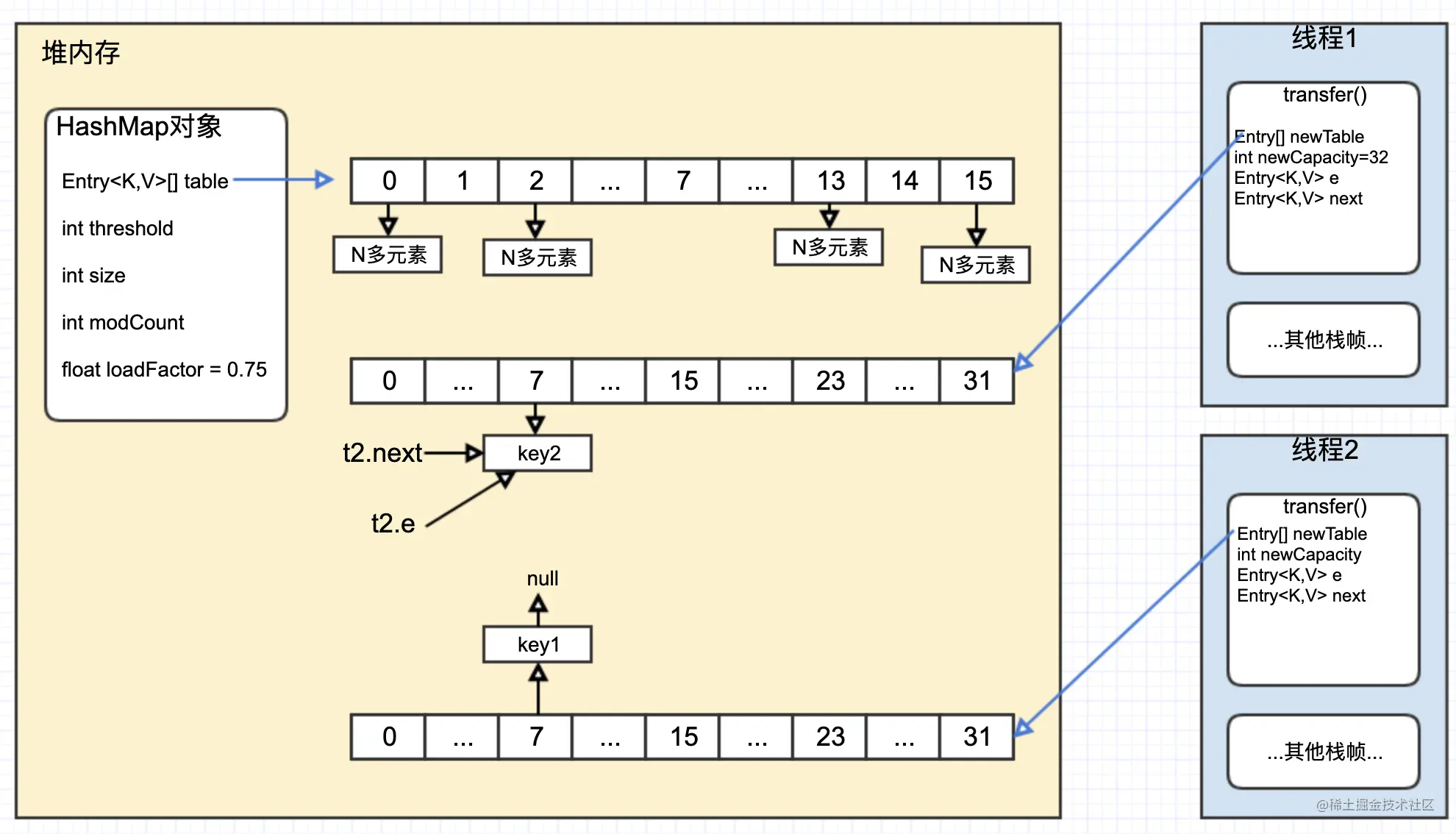 hashmap16