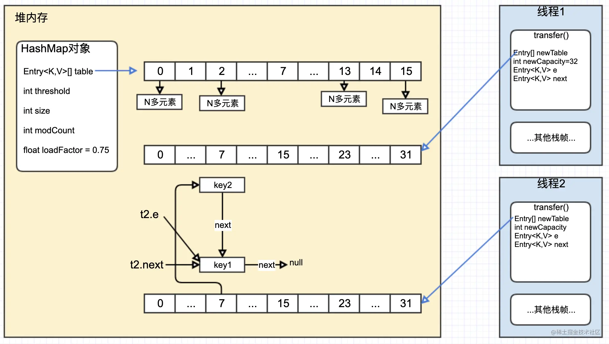 hashmap17