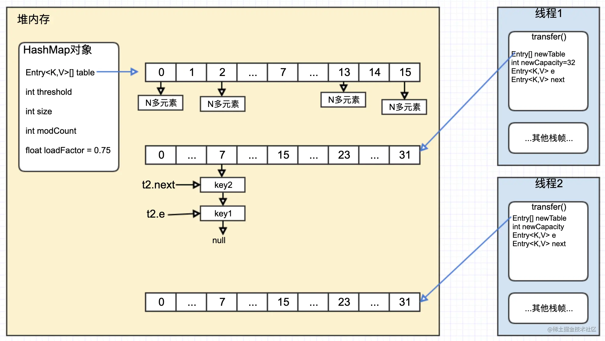 hashmap15