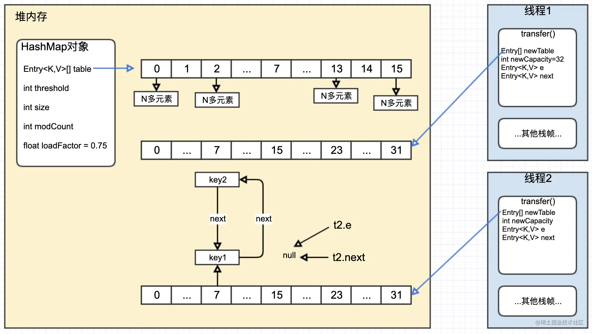 hashmap18