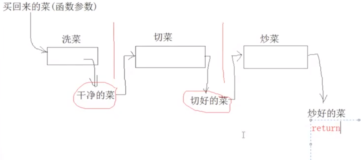 继小鹏