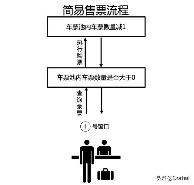 “全栈2019”Java多线程第十六章：同步synchronized关键字详解
