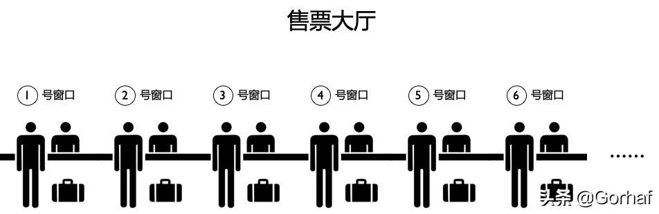 “全栈2019”Java多线程第十六章：同步synchronized关键字详解