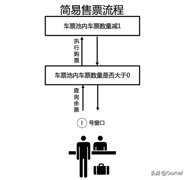“全栈2019”Java多线程第十六章：同步synchronized关键字详解