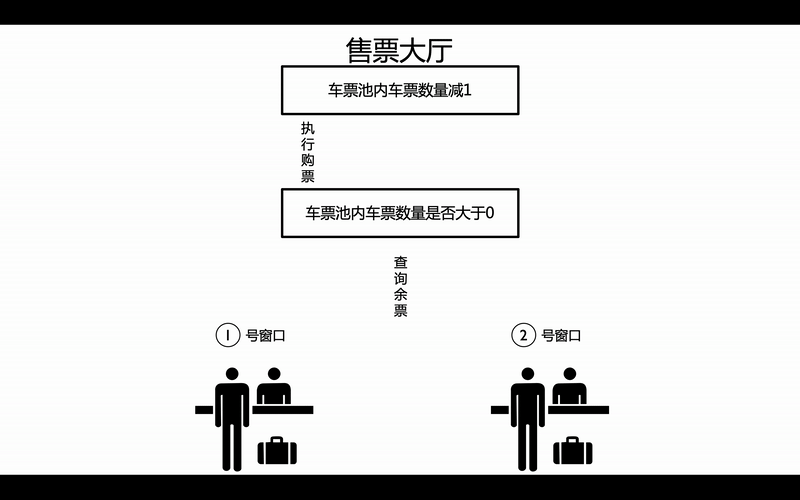 “全栈2019”Java多线程第十六章：同步synchronized关键字详解