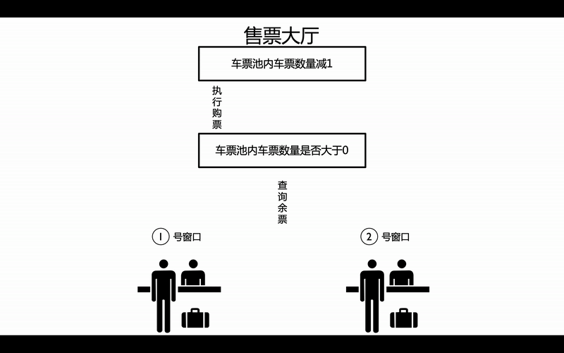 “全栈2019”Java多线程第十六章：同步synchronized关键字详解