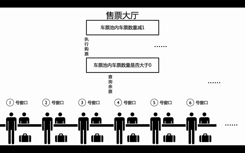 “全栈2019”Java多线程第十六章：同步synchronized关键字详解