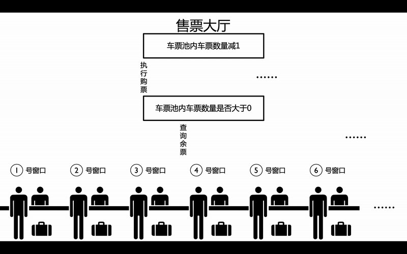“全栈2019”Java多线程第十六章：同步synchronized关键字详解