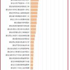 掘金话题小站于2019-03-14 10:27发布的图片