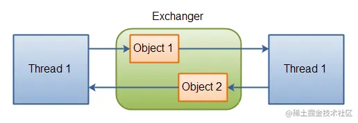 exchanger