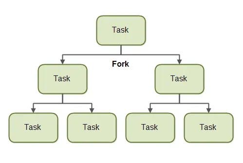 java-fork-and-join-1