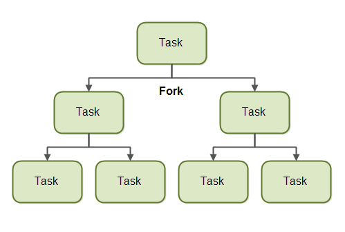 java-fork-and-join-1