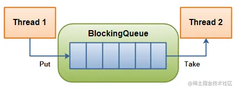 java.util.concurrent并发包使用指南j