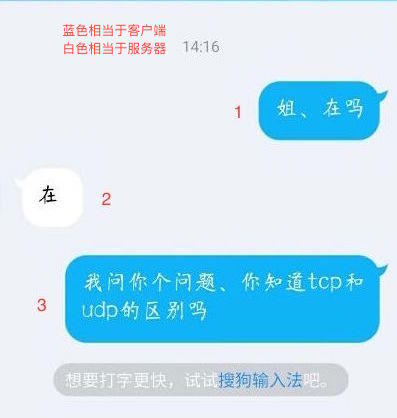 TCP三次握手