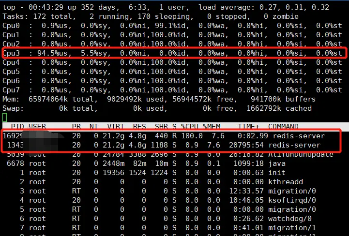开启bgsave的进程状态