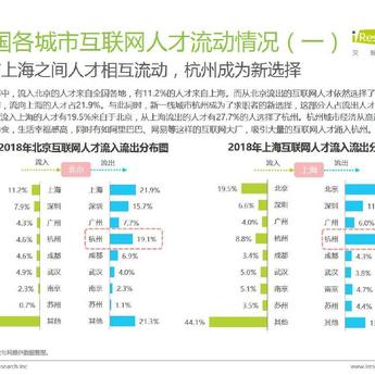 数据图表控于2019-03-14 14:08发布的图片