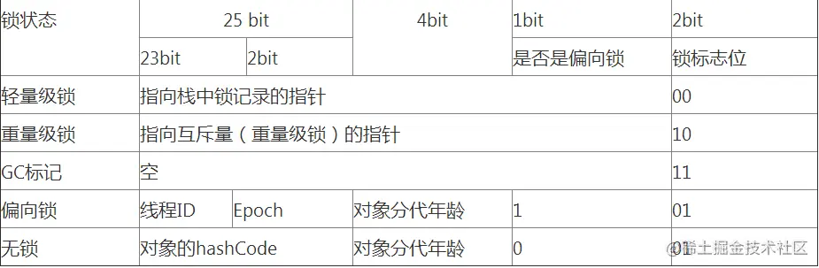 JAVA中锁的深入理解与解析