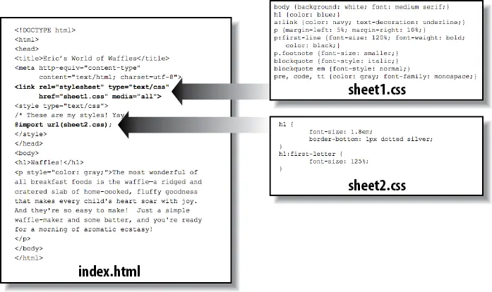 图片5：展示外部样式表如何被应用到文档