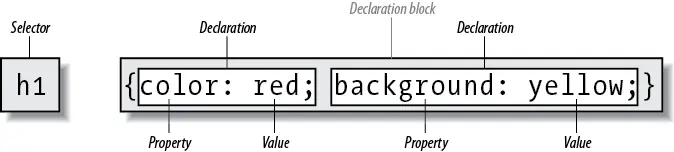 图7：规则的结构