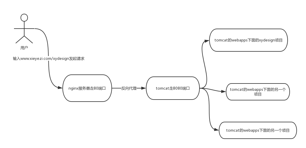 寻找终点 (1).png