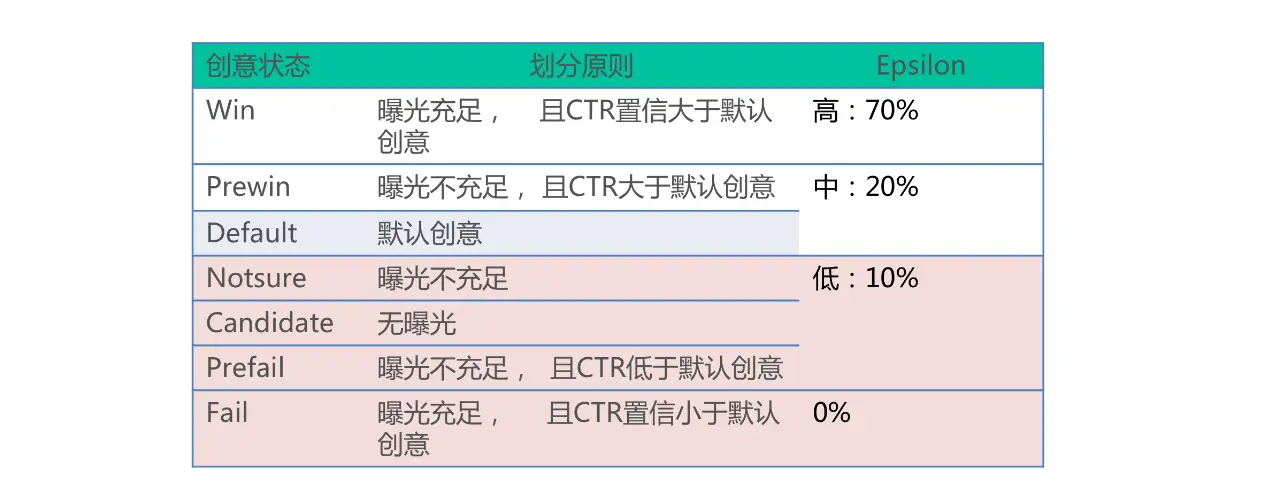 图17 在线E&E选优
