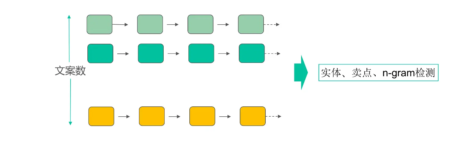 图20 聚合页多样性控制