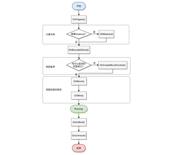 基本功 | Litho的使用及原理剖析