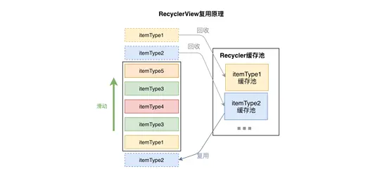 基本功 | Litho的使用及原理剖析