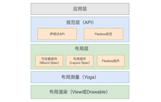 基本功 | Litho的使用及原理剖析